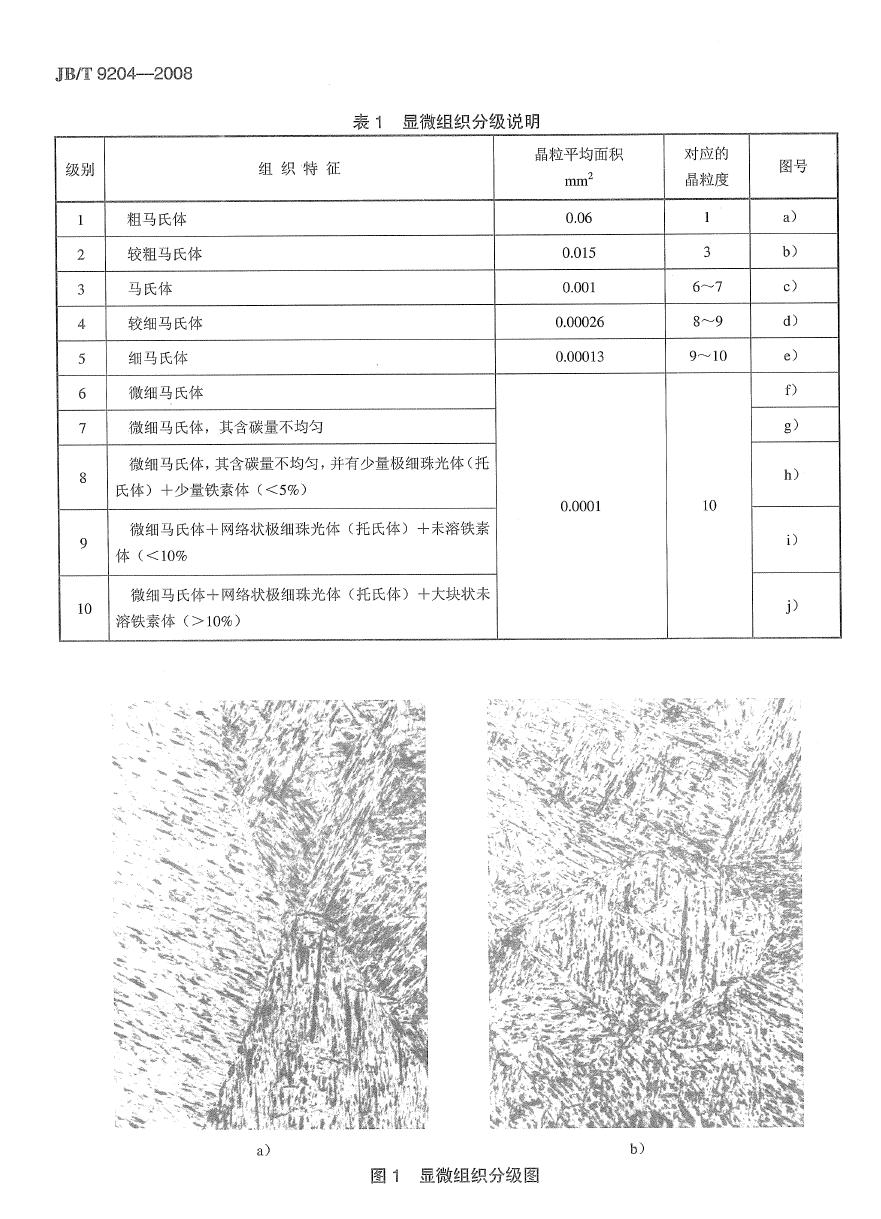晶粒度与马氏体级别.JPG