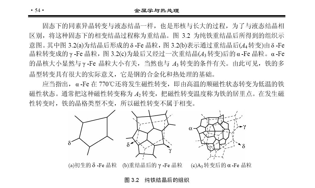 纯铁固态相变.jpg