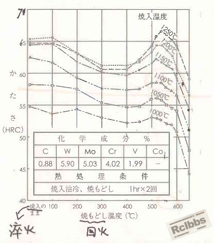 淬火回火温度.jpg
