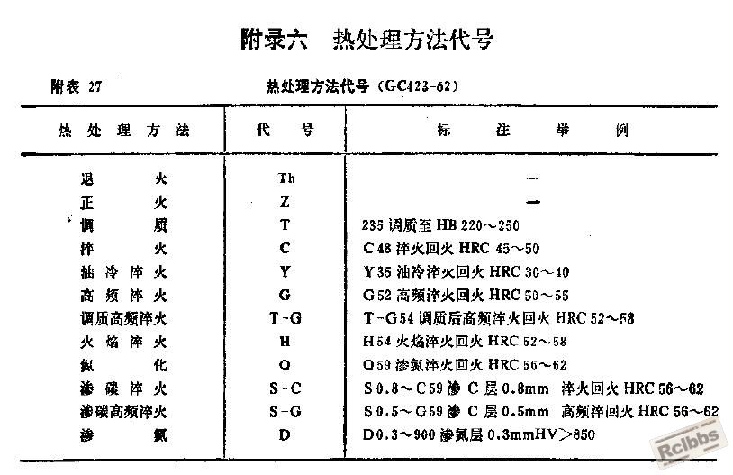 热处理方法代号.JPG