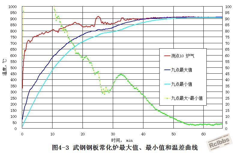 厚板热处理C.JPG