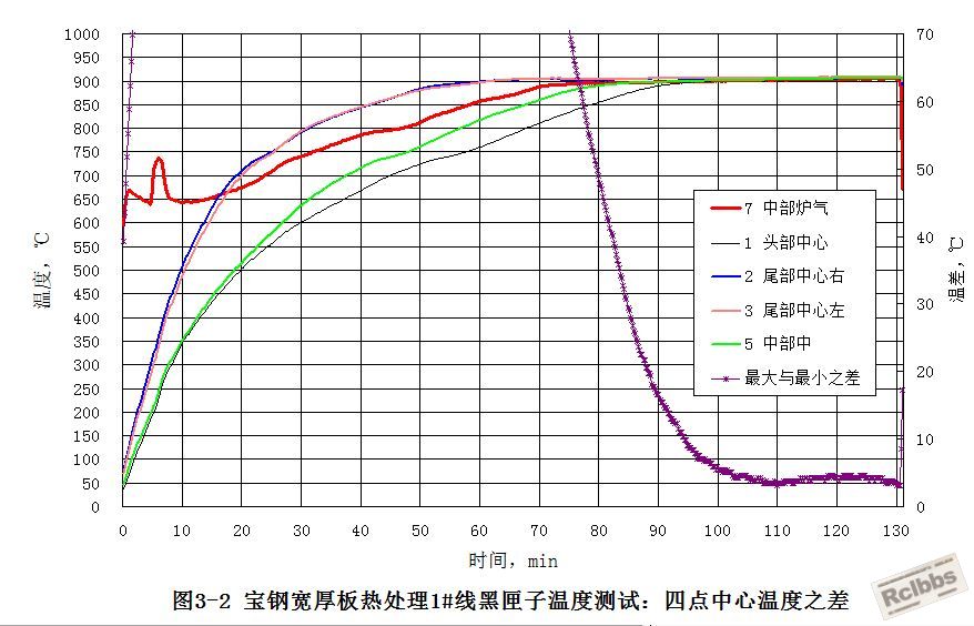 厚板热处理D.JPG