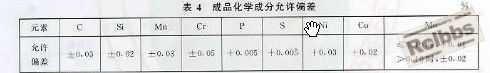 允许偏差.JPG