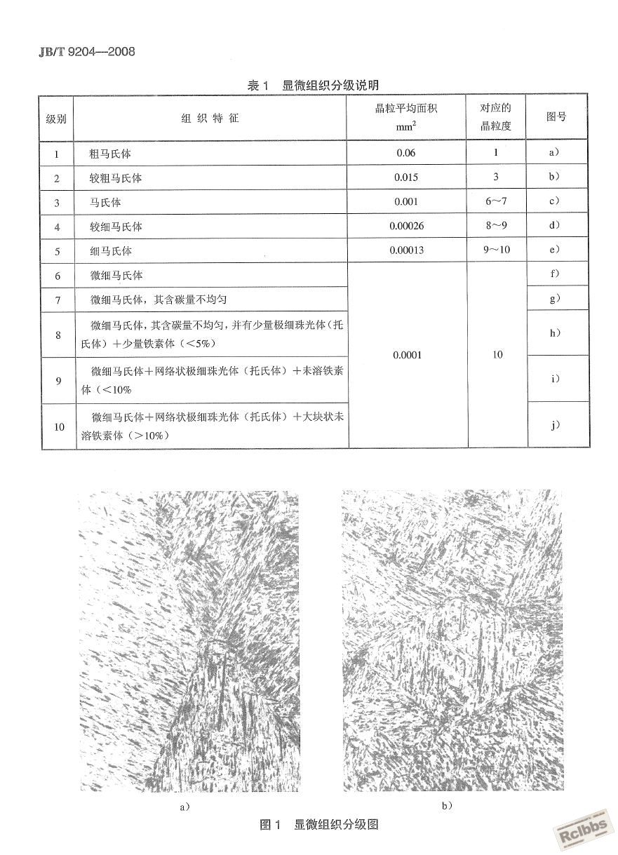晶粒度与马氏体级别.JPG