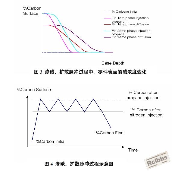 真空脉冲式渗碳原理图.jpg