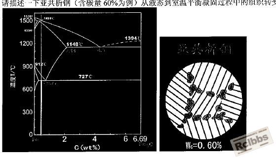 这是相关的图