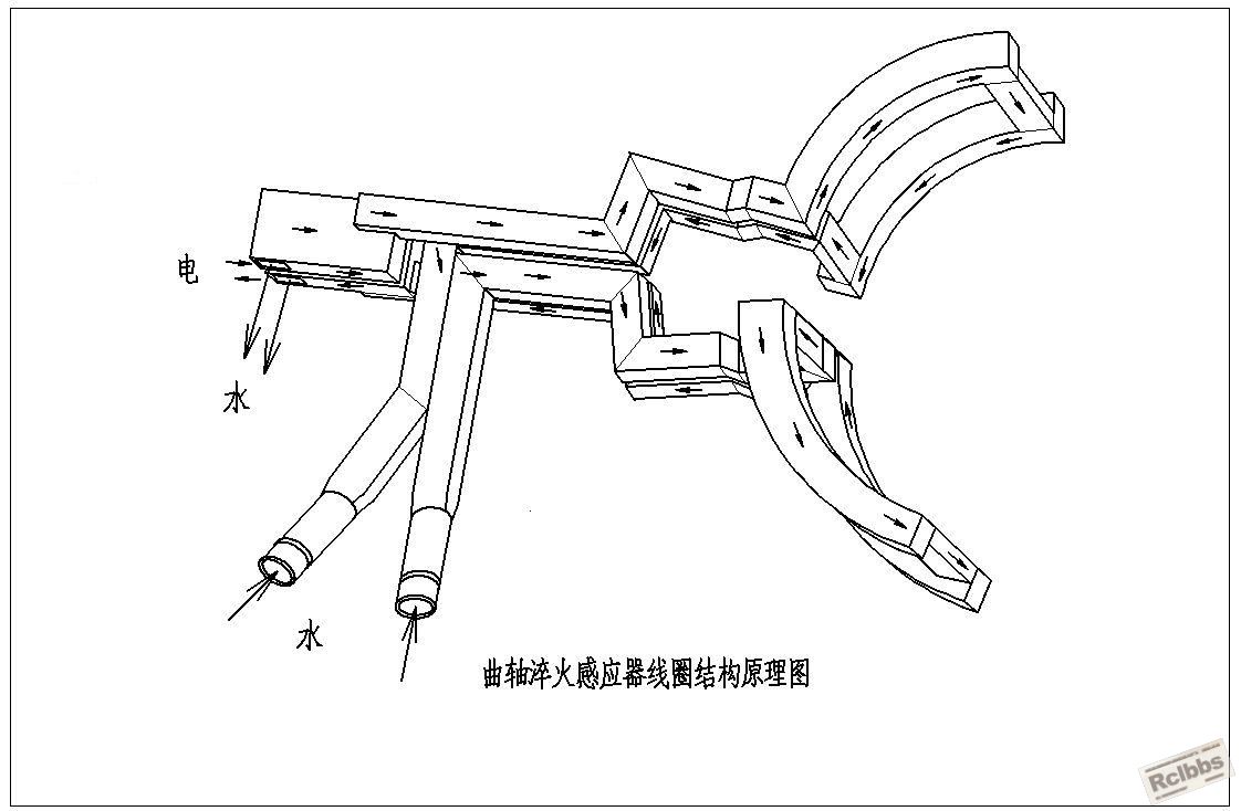 曲轴淬火感应器.jpg