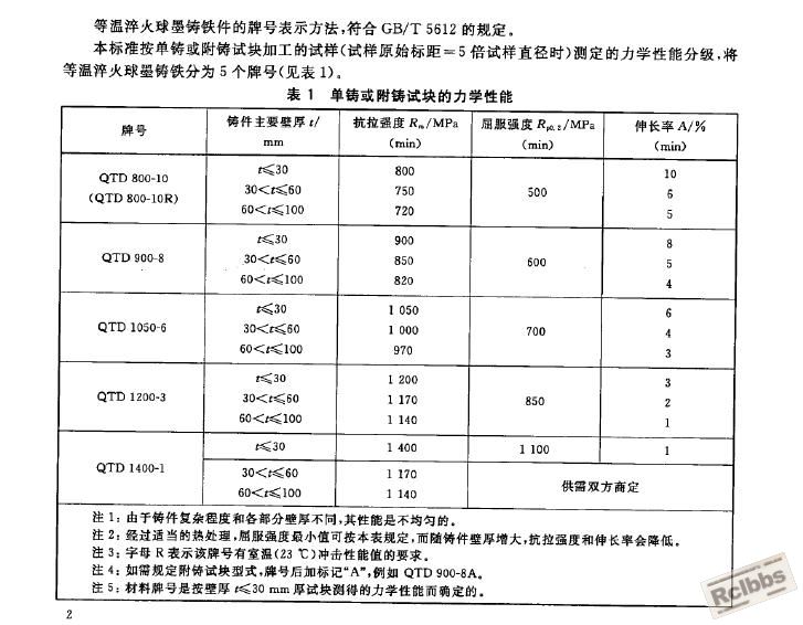 等温球铁.JPG