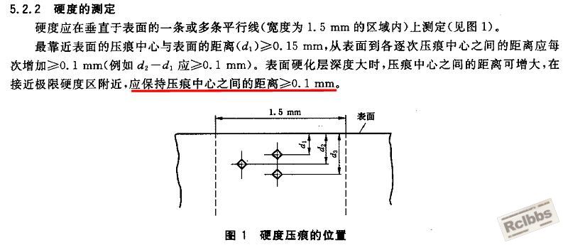 5.2.2硬度的测定.JPG