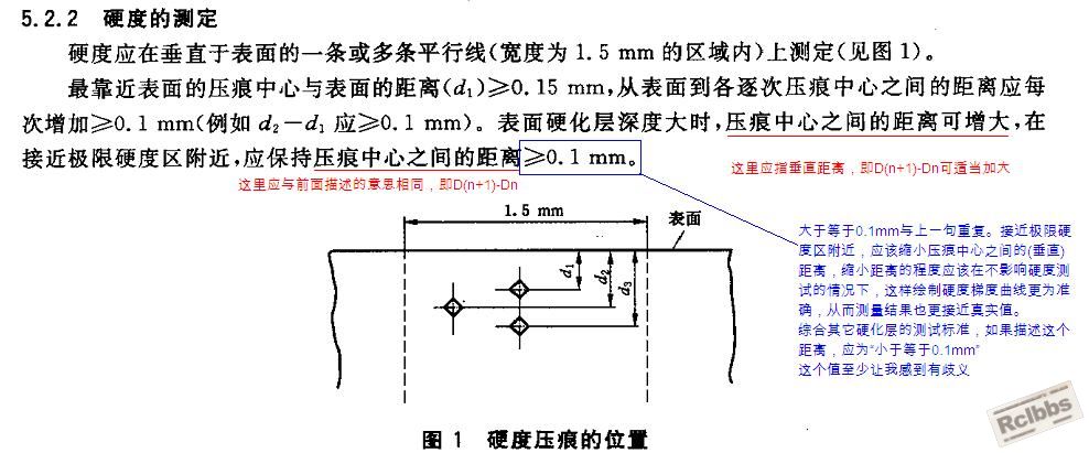 我的理解.JPG