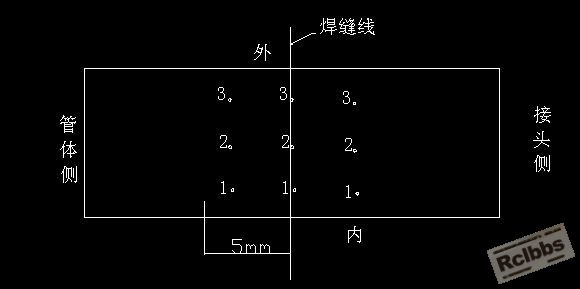 试验位置示意图