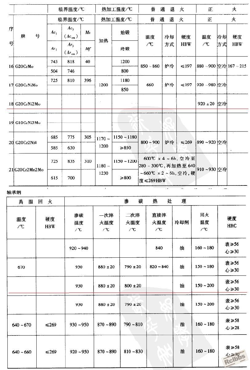 渗碳轴承钢.jpg
