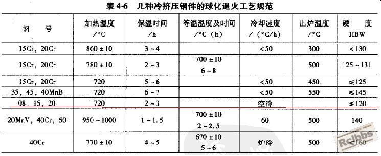 几种钢球化退火.JPG