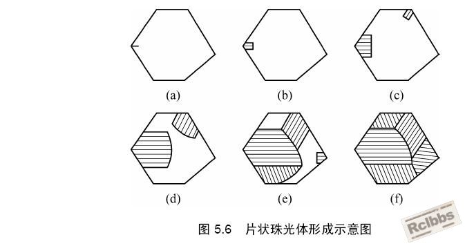 共析钢.JPG