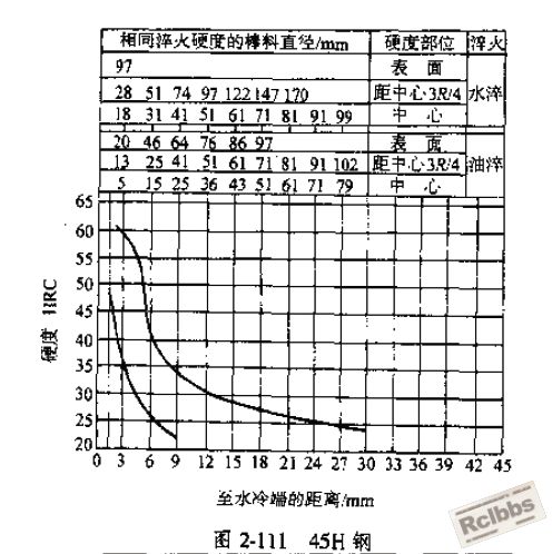 45淬透曲线.JPG