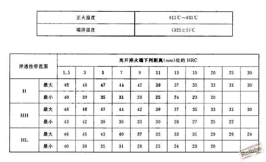 20CrMoH淬透带