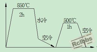 调质曲线