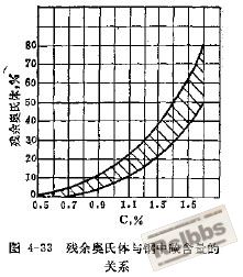 残奥与碳含量的关系.jpg