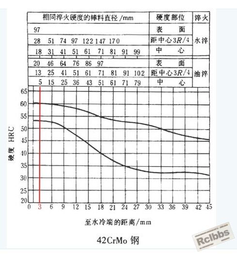 42CrMo端淬曲线.jpg