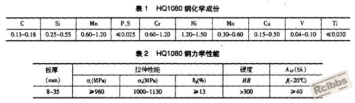 HQ1080成分及性能.jpg