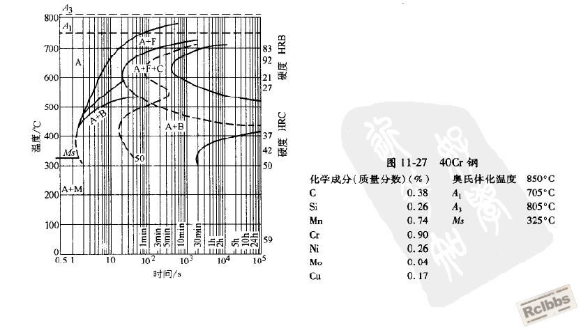 40Cr之TTT曲线.JPG