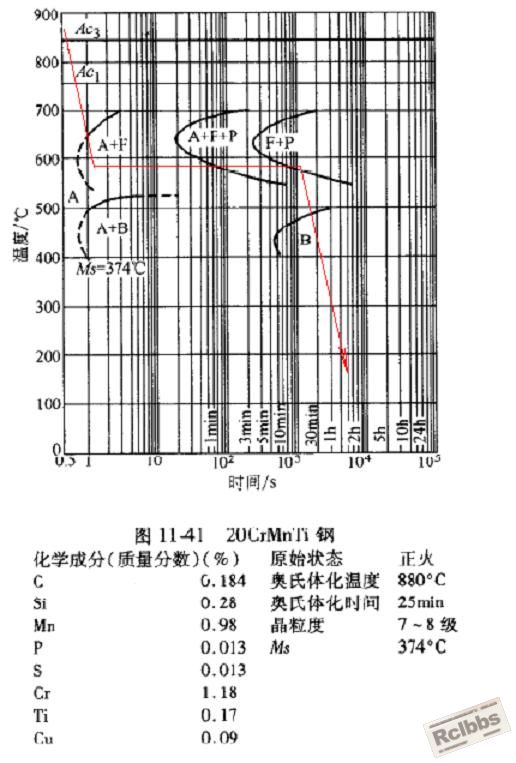 等温正火.JPG