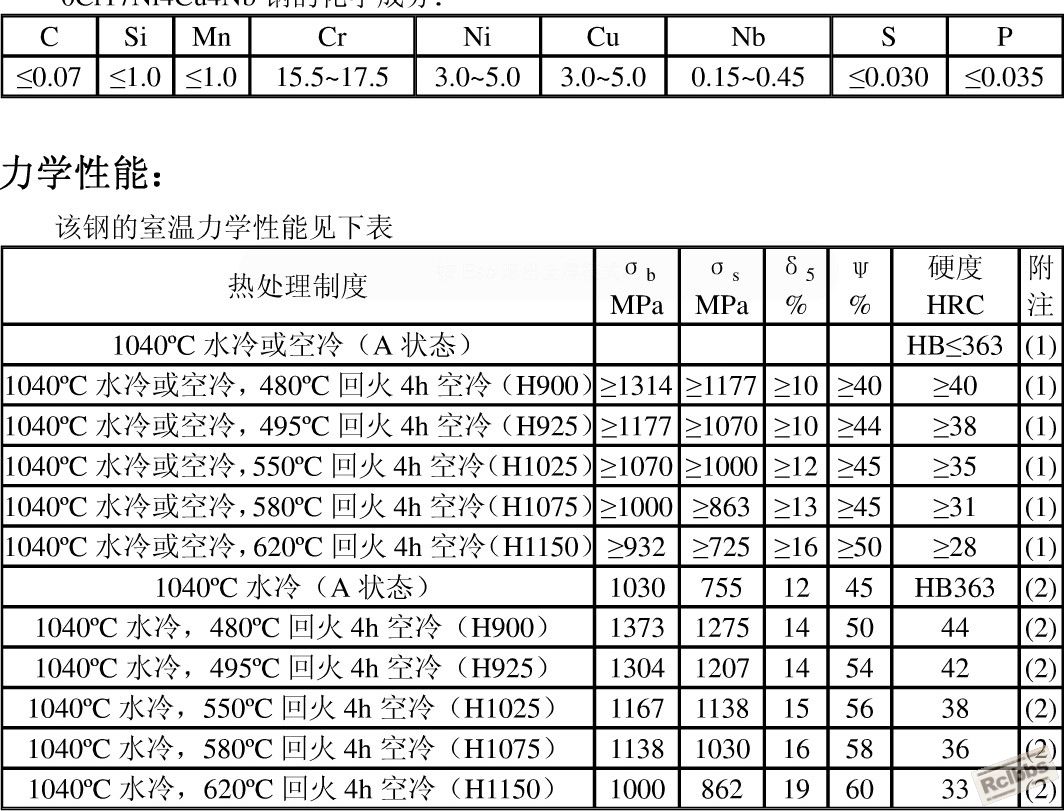 0Cr17Ni4Cu4Nb资料.jpg