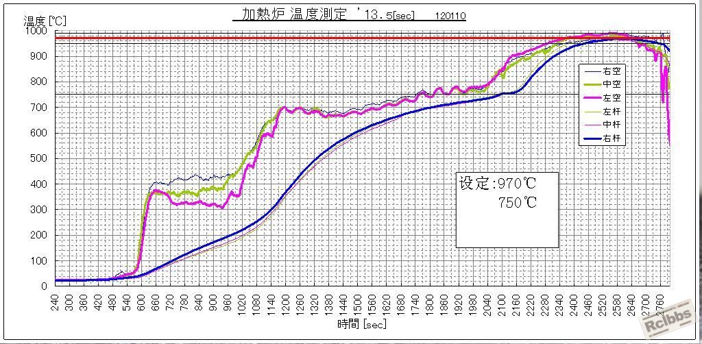 炉温测试数据.JPG