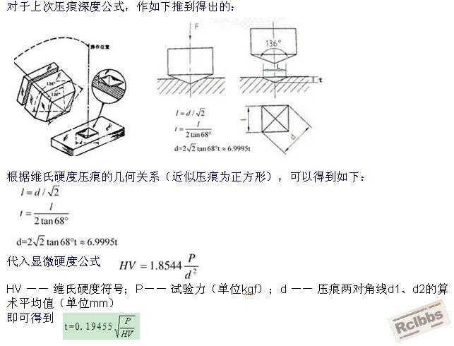 推导过程