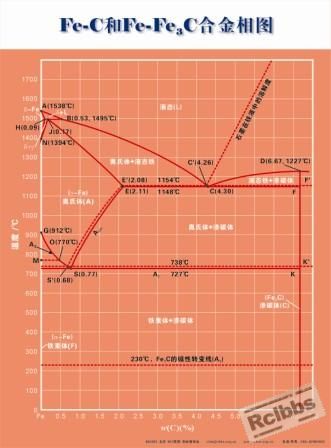 Fe-C和Fe-Fe3C合金相图.jpg