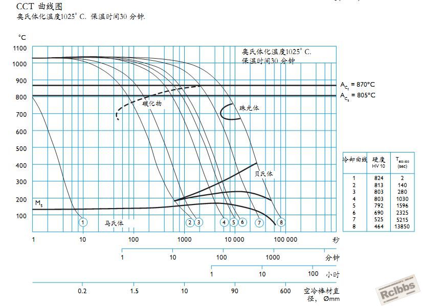 cct.JPG