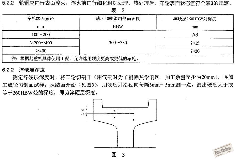 起重机车轮硬度.JPG