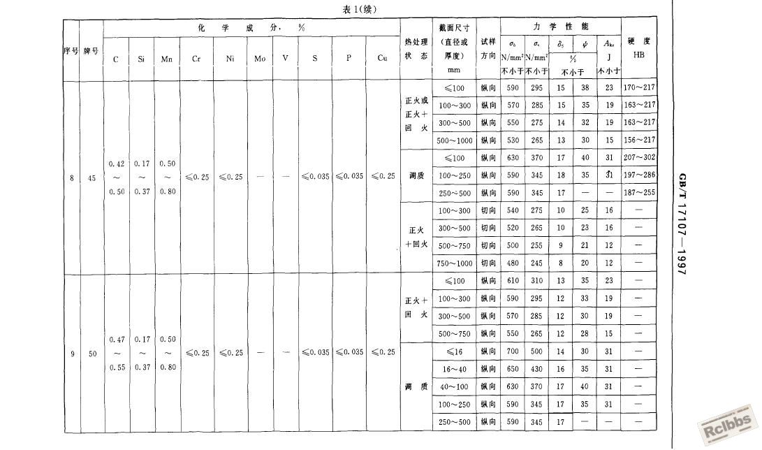 45钢.JPG