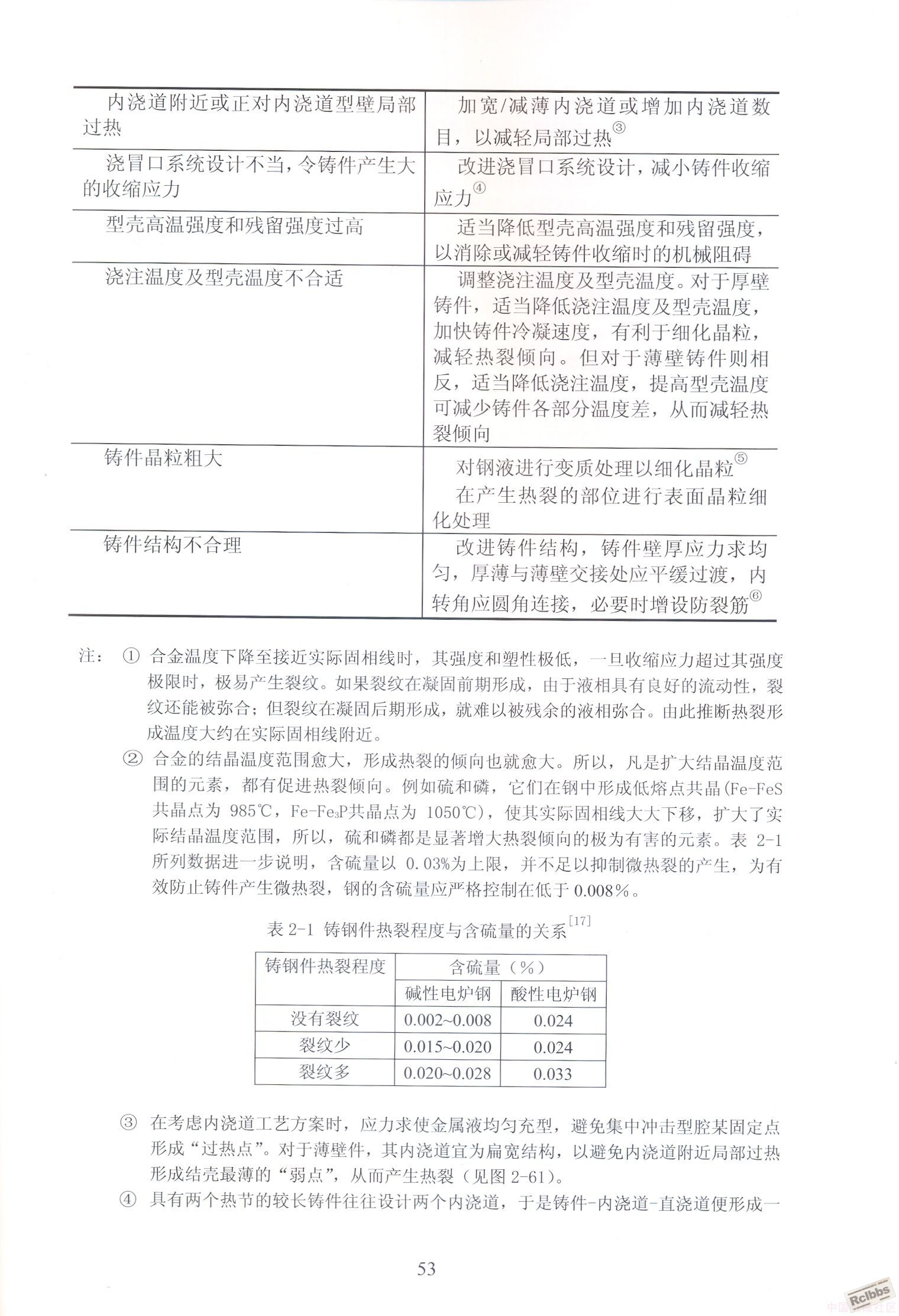 关于铸件缺陷照片及原因和对策--053.jpg