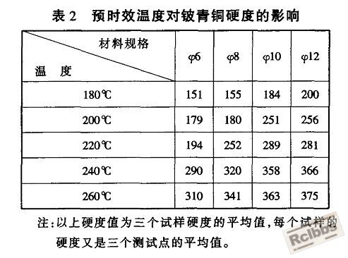 欠时效工艺性能.jpg