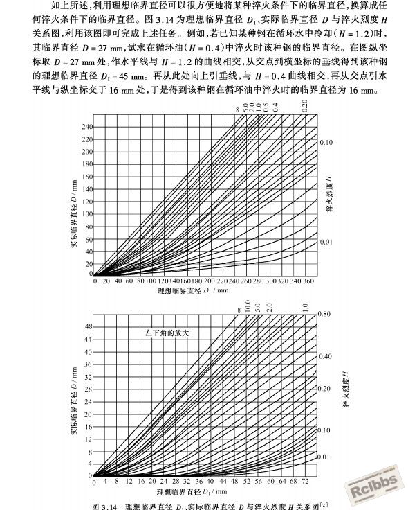 临界直径.jpg