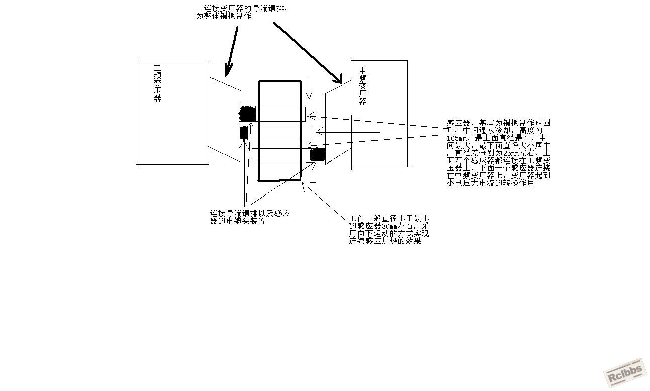 双频淬火结构图.jpg
