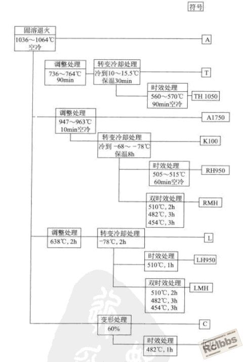 调整处理.jpg
