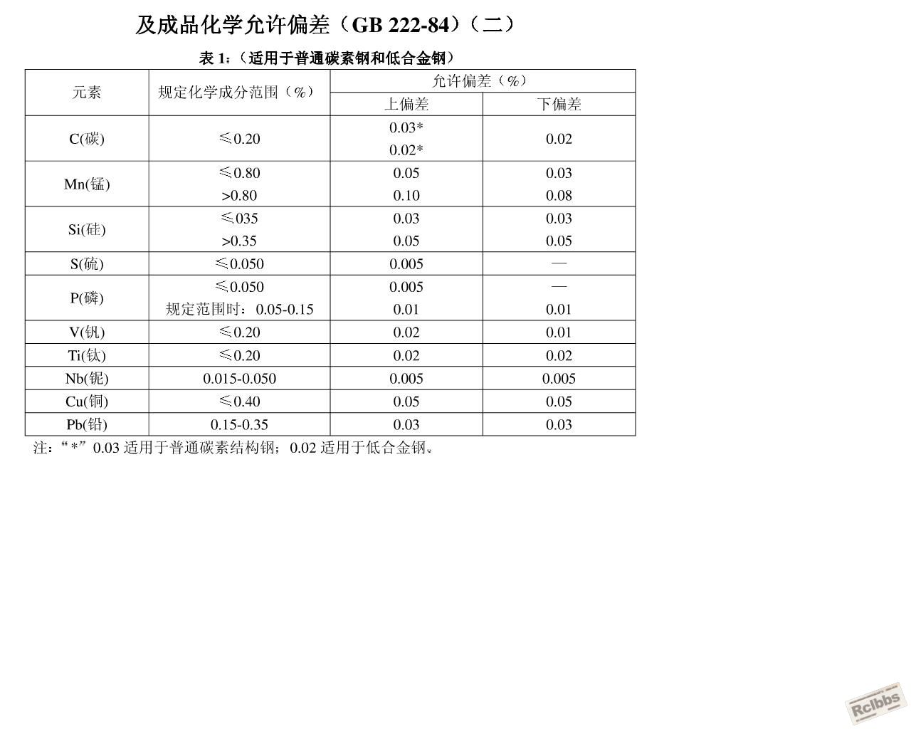 化学成分.JPG