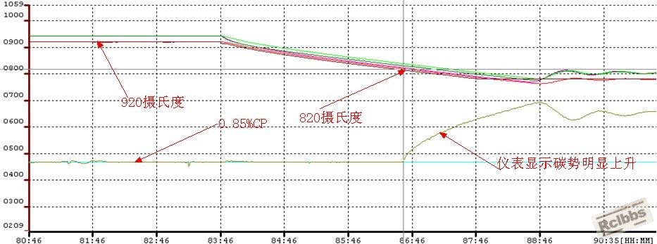 假碳势.jpg