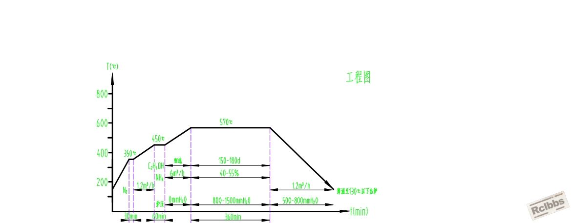 氮化工艺截图.jpg