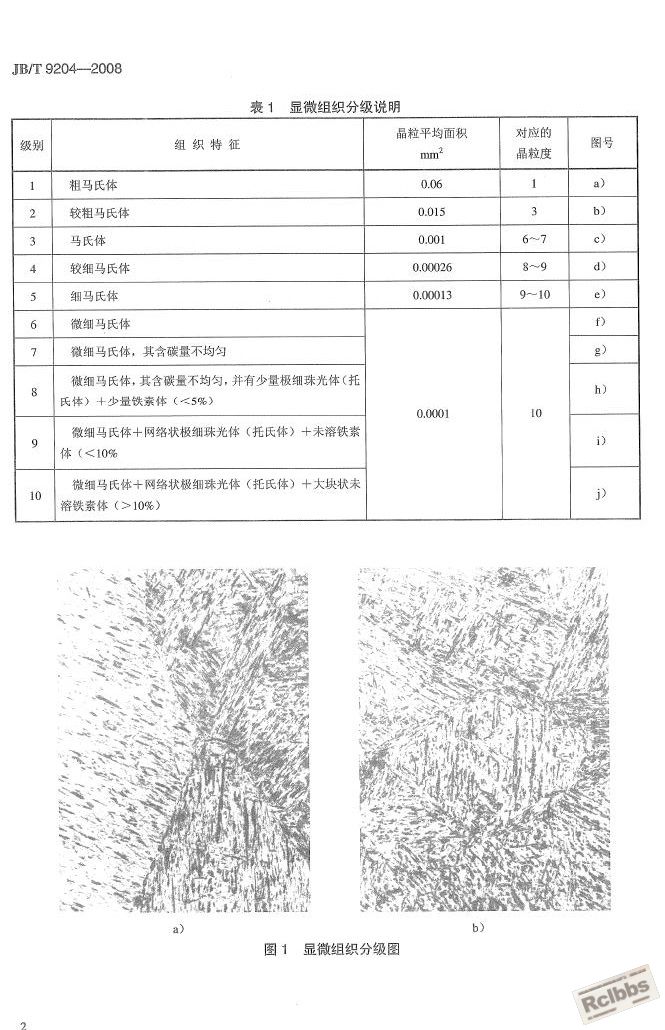 感应淬火马氏体级别.jpg