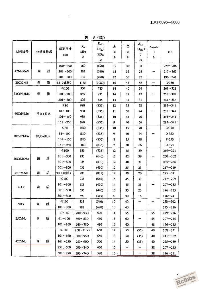 大型锻件调质性能01.JPG