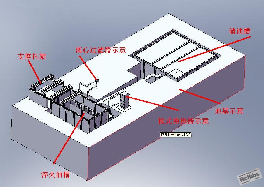 整体概览