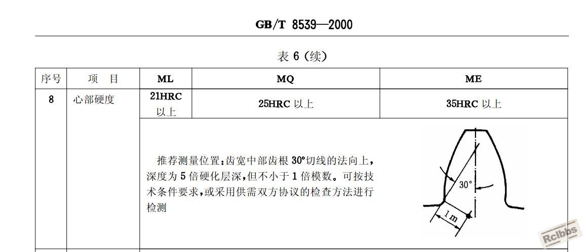 渗碳淬火齿轮芯部硬度检测.JPG