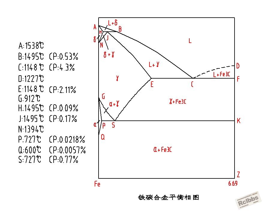 铁碳平衡相图.jpg