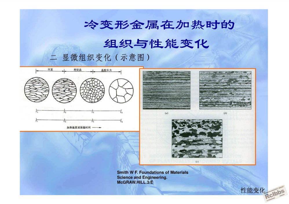 冷变形金属加热时的组织和性能.jpg