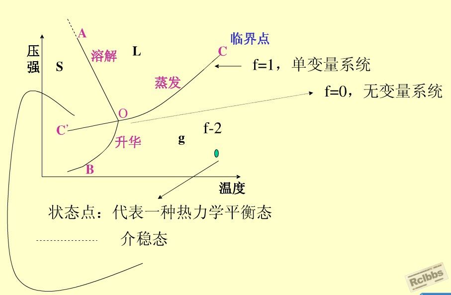 水的相图.jpg