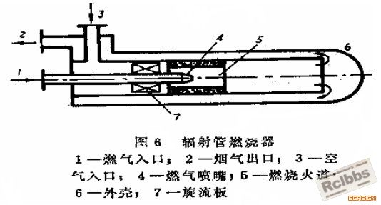 fusheguan.gif