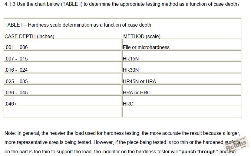 hardness scale determination for case depth.jpg